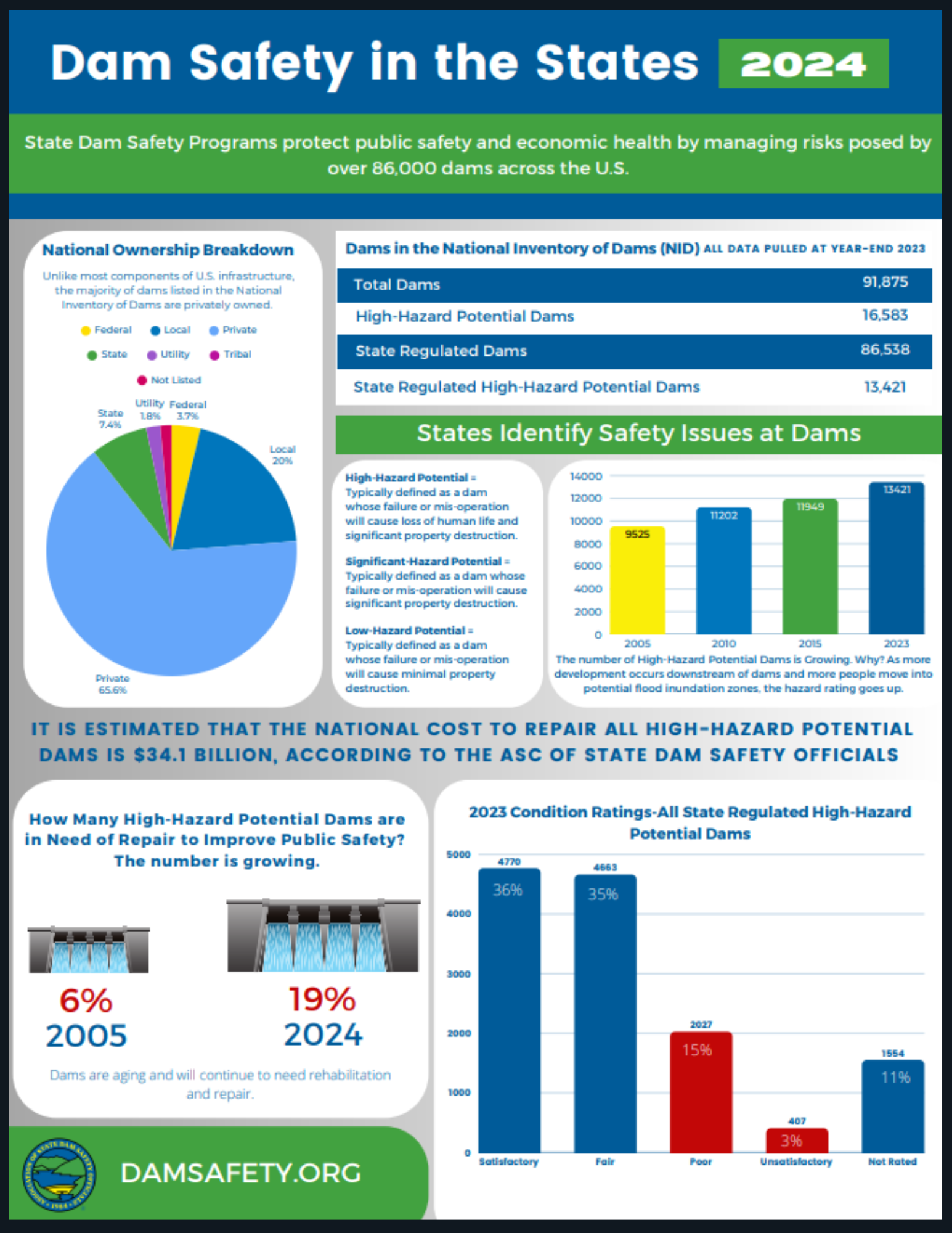 National Report Cover