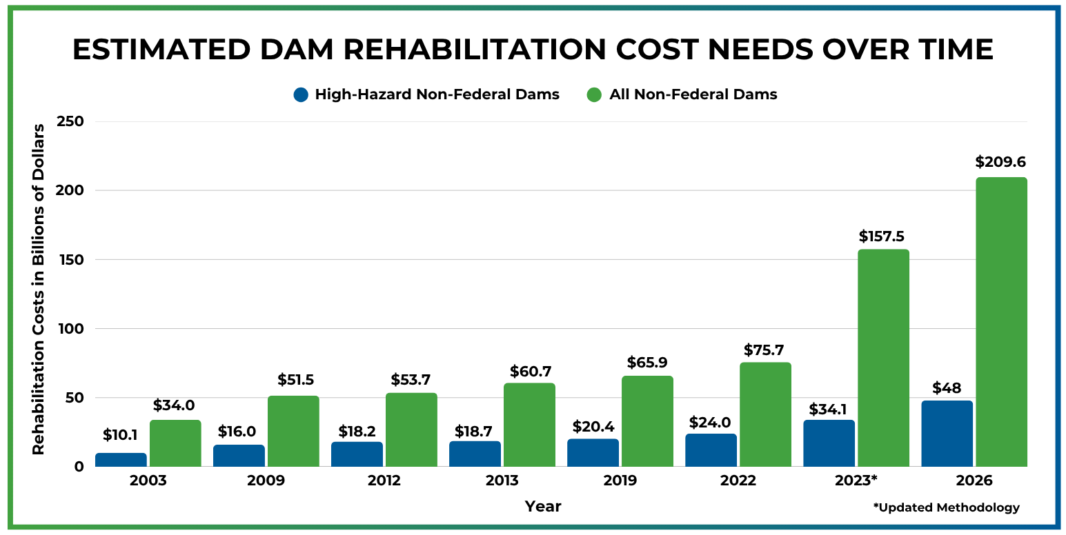 Cost of Rehab Graph