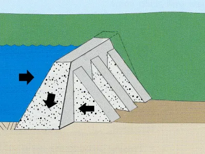 Forces Acting on a Buttress Dam