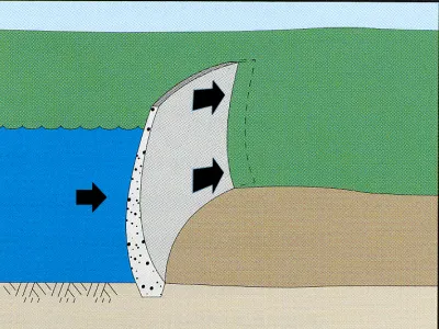 Forces Acting on a Concrete Arch Dam