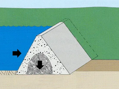 Forces Acting on an Embankment Dam