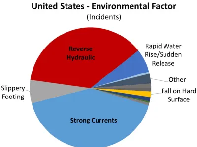 ICOLD Incidents by Hazard Source.jpg