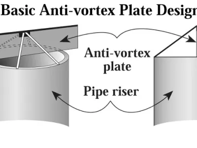 Basic Anti-Vortex Plate Design